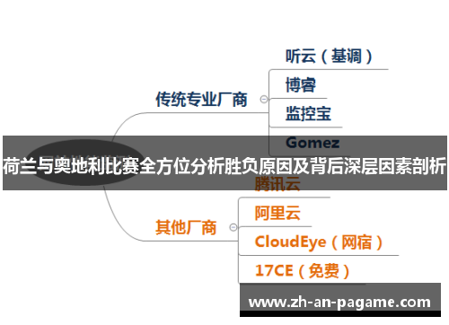 荷兰与奥地利比赛全方位分析胜负原因及背后深层因素剖析 荷兰与奥地利比赛全方位分析胜负原因及背后深层因素剖析