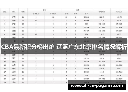 CBA最新积分榜出炉 辽篮广东北京排名情况解析 CBA最新积分榜出炉 辽篮广东北京排名情况解析