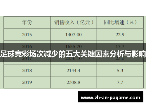 足球竞彩场次减少的五大关键因素分析与影响 足球竞彩场次减少的五大关键因素分析与影响