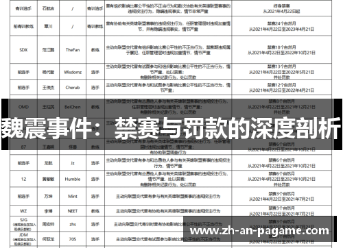 魏震事件:禁赛与罚款的深度剖析 魏震事件:禁赛与罚款的深度剖析