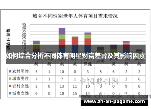 如何综合分析不同体育明星财富差异及其影响因素 如何综合分析不同体育明星财富差异及其影响因素