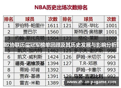 欧协联历届冠军榜单回顾及其历史发展与影响分析 欧协联历届冠军榜单回顾及其历史发展与影响分析