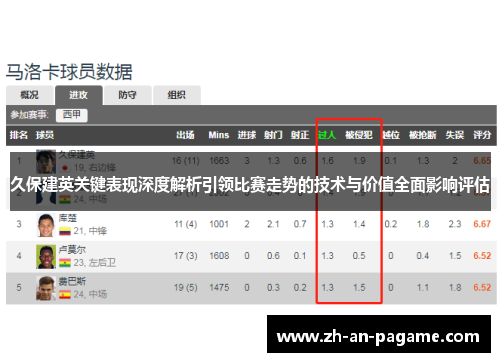 久保建英关键表现深度解析引领比赛走势的技术与价值全面影响评估