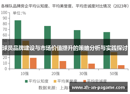 球员品牌建设与市场价值提升的策略分析与实践探讨