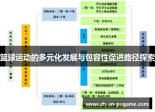 篮球运动的多元化发展与包容性促进路径探索 篮球运动的多元化发展与包容性促进路径探索