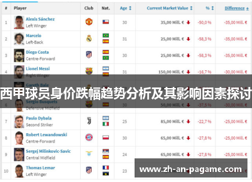 西甲球员身价跌幅趋势分析及其影响因素探讨