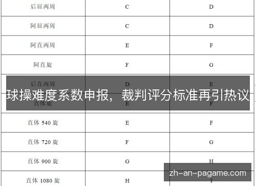 球操难度系数申报，裁判评分标准再引热议