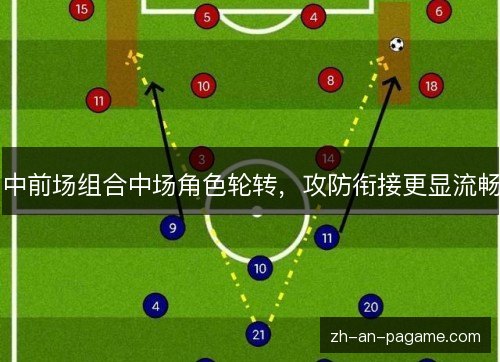 中前场组合中场角色轮转，攻防衔接更显流畅